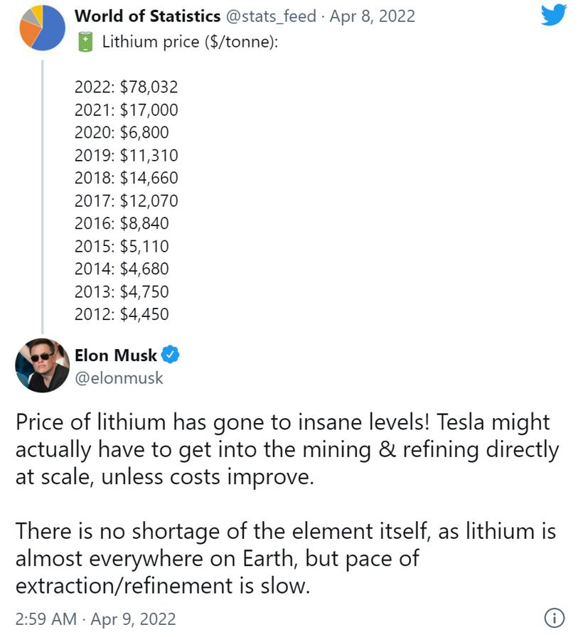 特斯拉做先鋒 車企打響電池原材料“保衛戰”