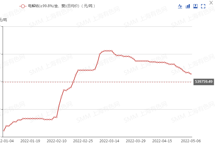 本周碳酸鋰氫氧化鋰價格持穩 鋰輝石精礦均價破4000美元關口！