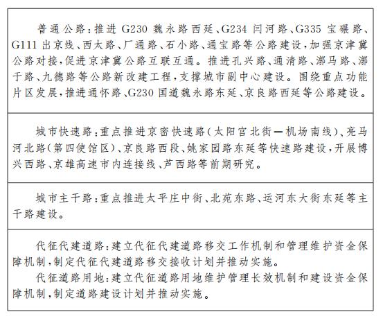 規(guī)劃實(shí)施要點(diǎn)5：公路與城市道路建設(shè)工程