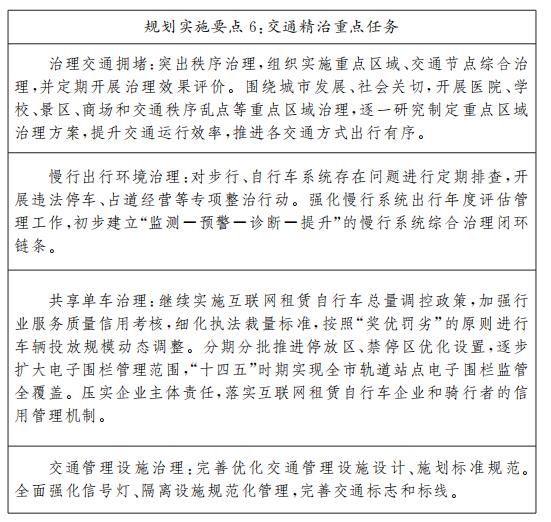 規(guī)劃實(shí)施要點(diǎn)6交通精治重點(diǎn)任務(wù)