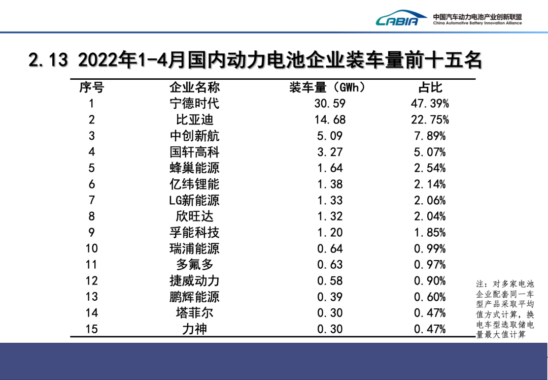 4月我國(guó)新能源車銷量29.9萬輛 動(dòng)力電池裝車量13.3GWh