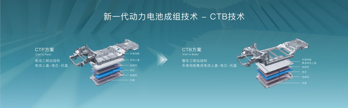 比亞迪,CTB電池車(chē)身一體化技術(shù),海豹