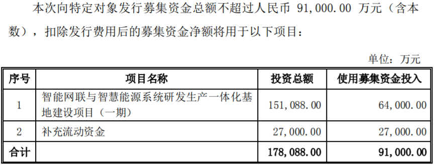 科大國創(chuàng) 科大國創(chuàng)