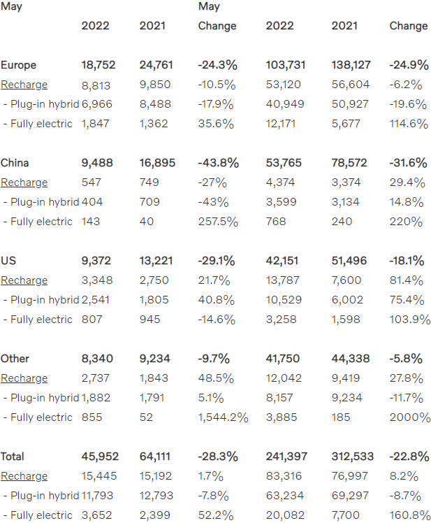 沃爾沃汽車(chē)5月/1-5月汽車(chē)銷(xiāo)量數(shù)據(jù)