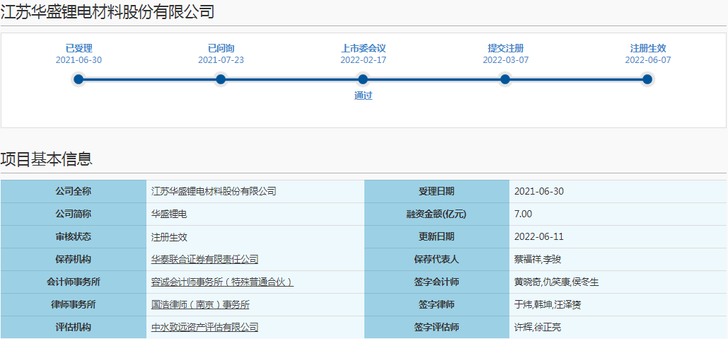 電解液添加劑,華盛鋰電,科創板