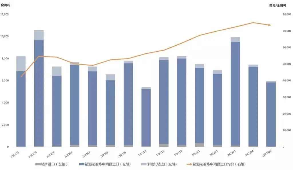 “十字路口”上的鈷鹽市場，三季度走勢如何？