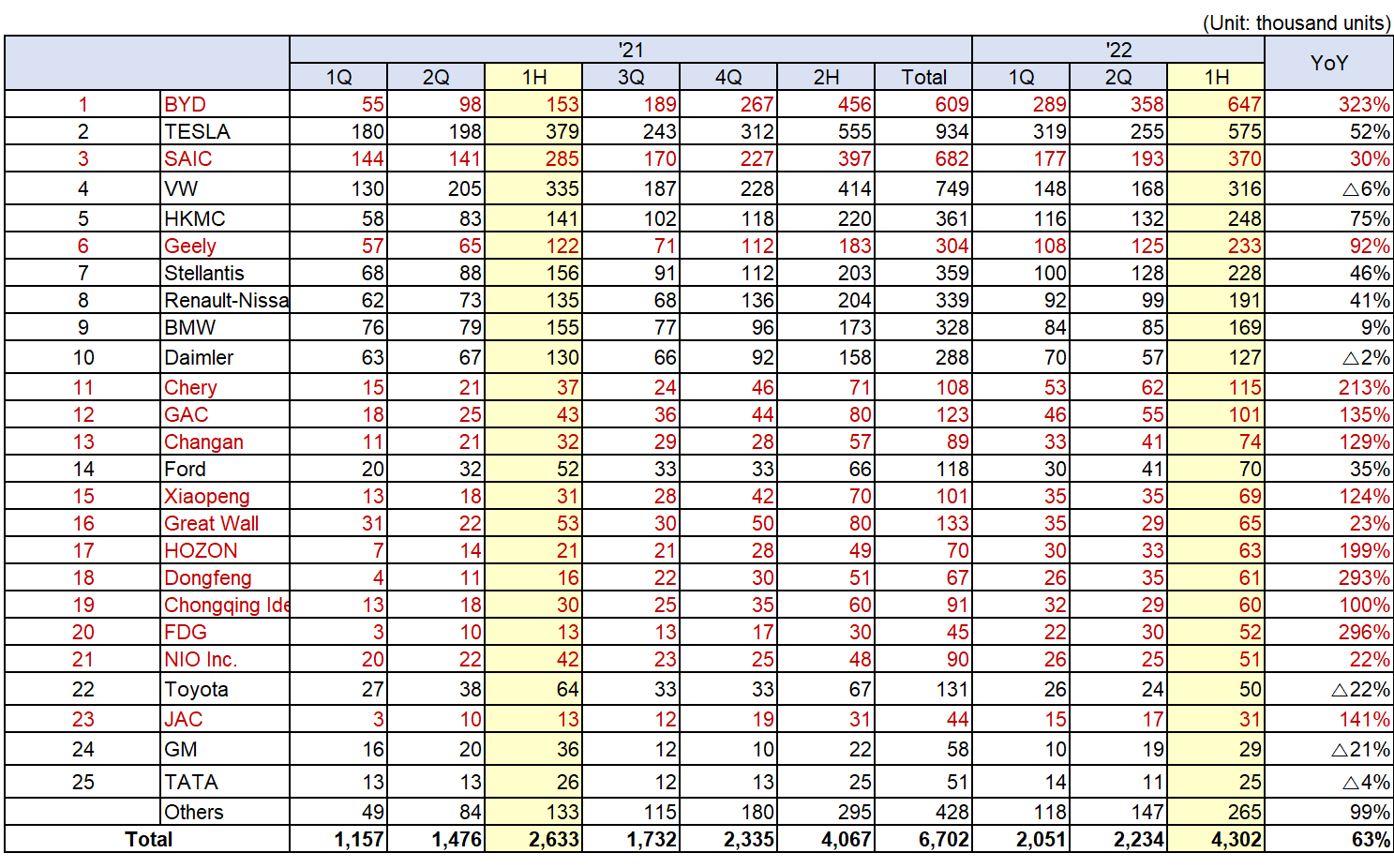 新能源汽車(chē),動(dòng)力電池,電動(dòng)汽車(chē)