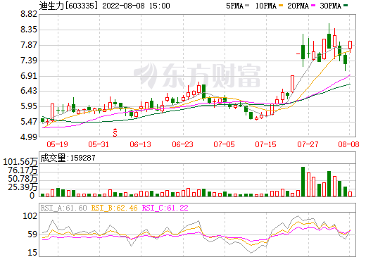 迪生力,三元前驅體,電池回收 迪生力,三元前驅體,電池回收