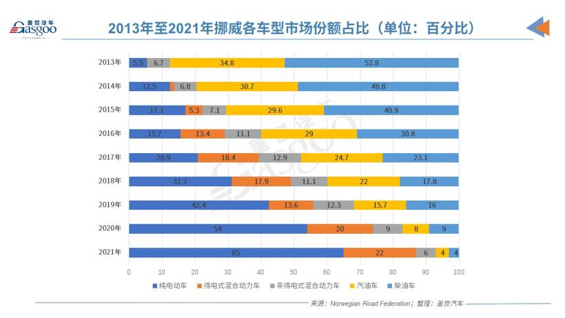 電動汽車市場份額高達86.2%！挪威是如何成為全球領導者的？