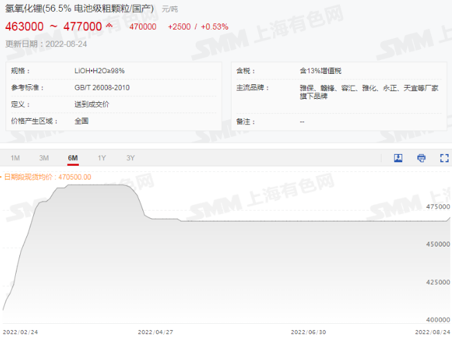 氫氧化鋰 氫氧化鋰