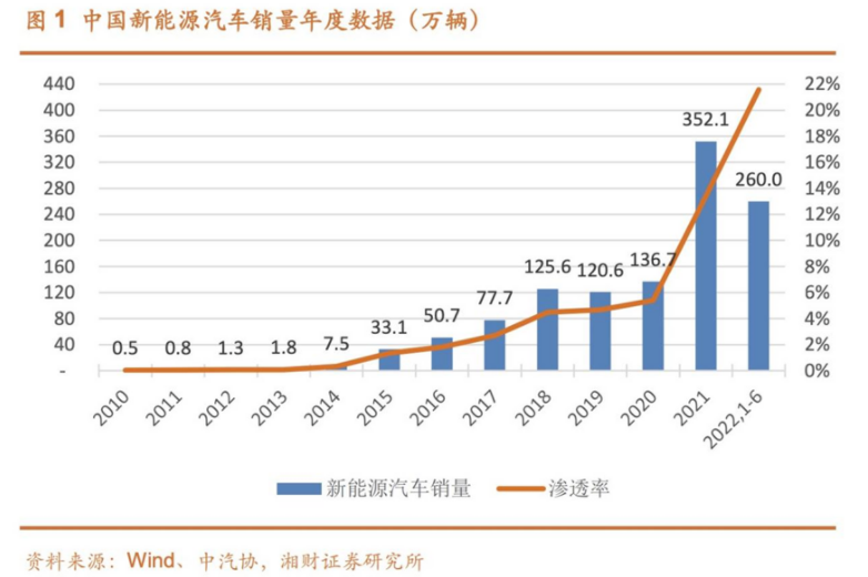 新能源車(chē) 新能源車(chē)