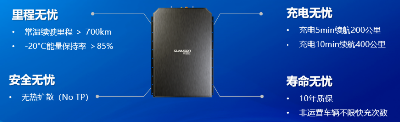 欣旺達(dá)新品——超級(jí)快充電池SFC480 欣旺達(dá)新品——超級(jí)快充電池SFC480