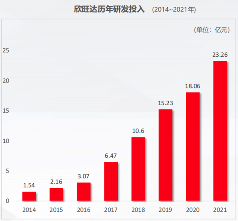 欣旺達(dá) 欣旺達(dá)