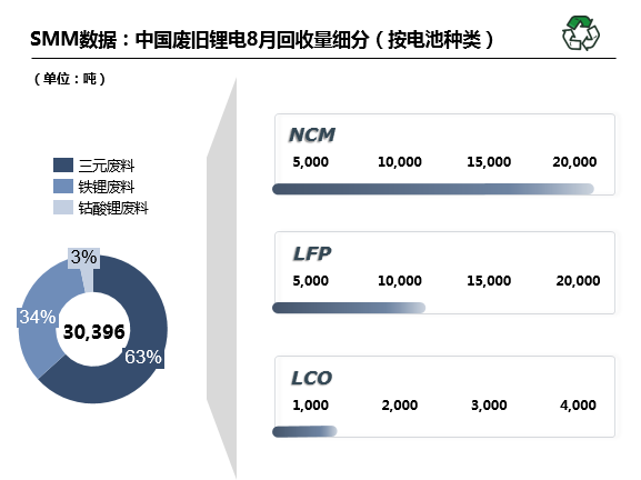 廢舊鋰電回收,動力電池,碳酸鋰