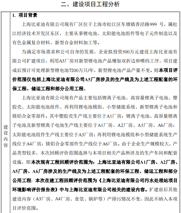 比亞迪擬擴(kuò)建上海工廠 預(yù)計(jì)每年可處理新型鋰電池7200萬(wàn)只