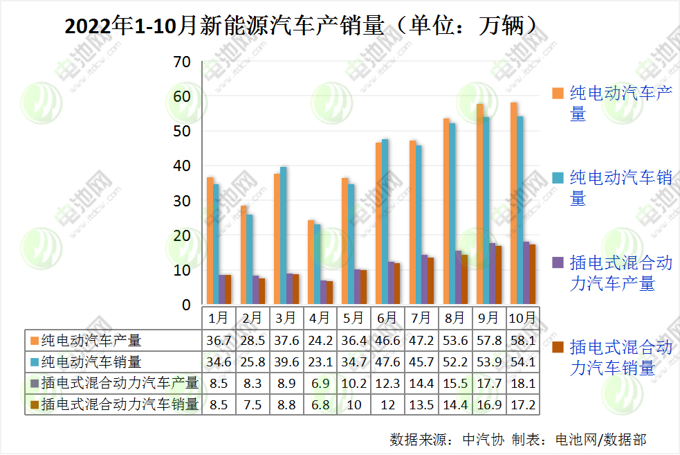 新能源汽車產銷量 新能源汽車產銷量