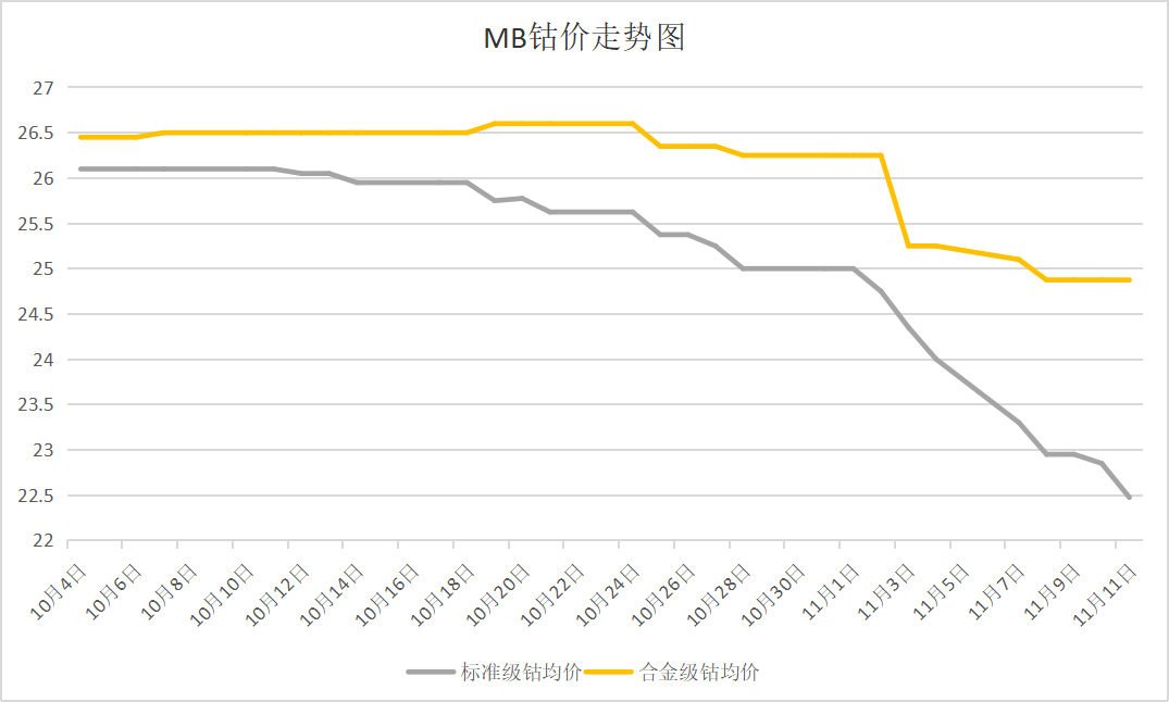 國際鈷價(jià)跌勢(shì)依舊 國內(nèi)鈷價(jià)小幅反彈 國際鈷價(jià)跌勢(shì)依舊 國內(nèi)鈷價(jià)小幅反彈