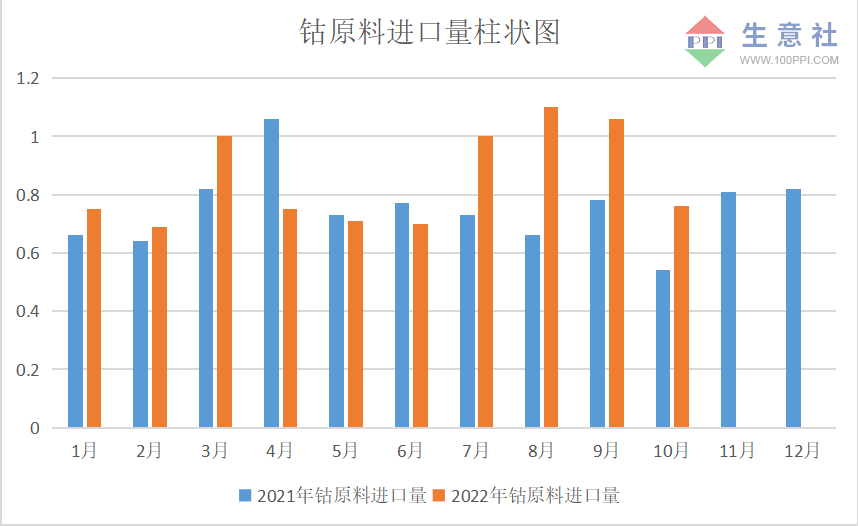 需求疲軟 11月國內(nèi)鈷價(jià)震蕩下跌