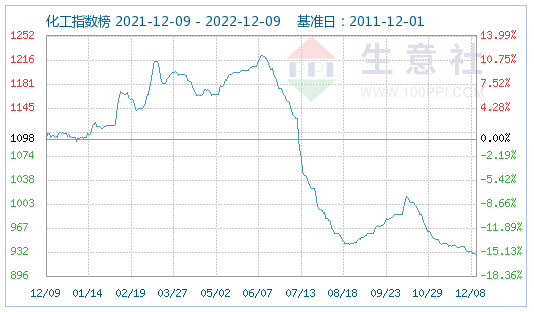 磷酸鐵鋰市場平穩運行 動力型優等品價格172000元/噸 磷酸鐵鋰市場平穩運行 動力型優等品價格172000元/噸