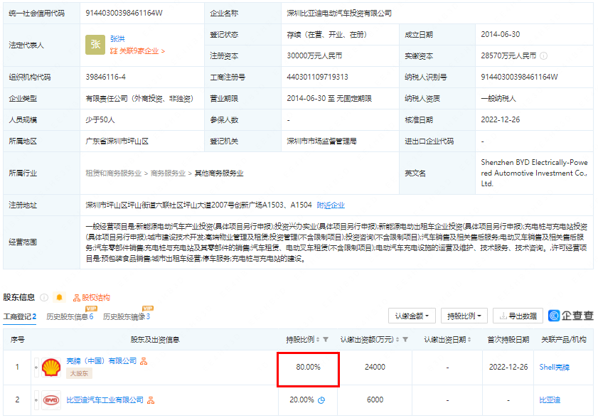 殼牌中國入股比亞迪旗下充電樁公司!持股高達80%! 殼牌中國入股比亞迪旗下充電樁公司!持股高達80%!