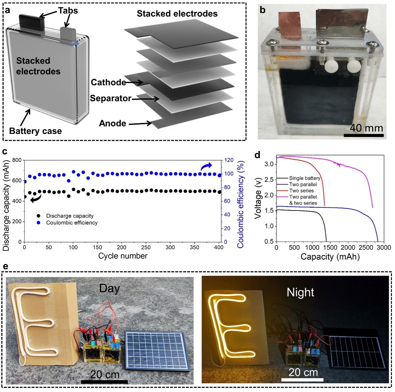 大容量高能量密度水系鋅電池問世 為大規(guī)模儲能應(yīng)用開辟新道路