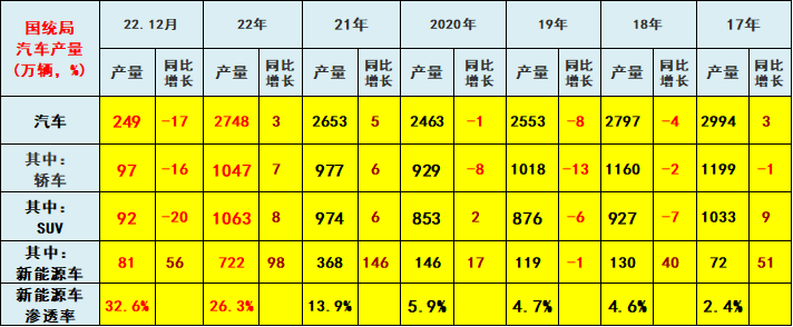 2022年56平米新房一輛車 新能源汽車滲透率達26%