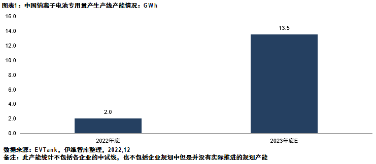 《中國鈉離子電池行業發展白皮書(2023年)》 《中國鈉離子電池行業發展白皮書(2023年)》