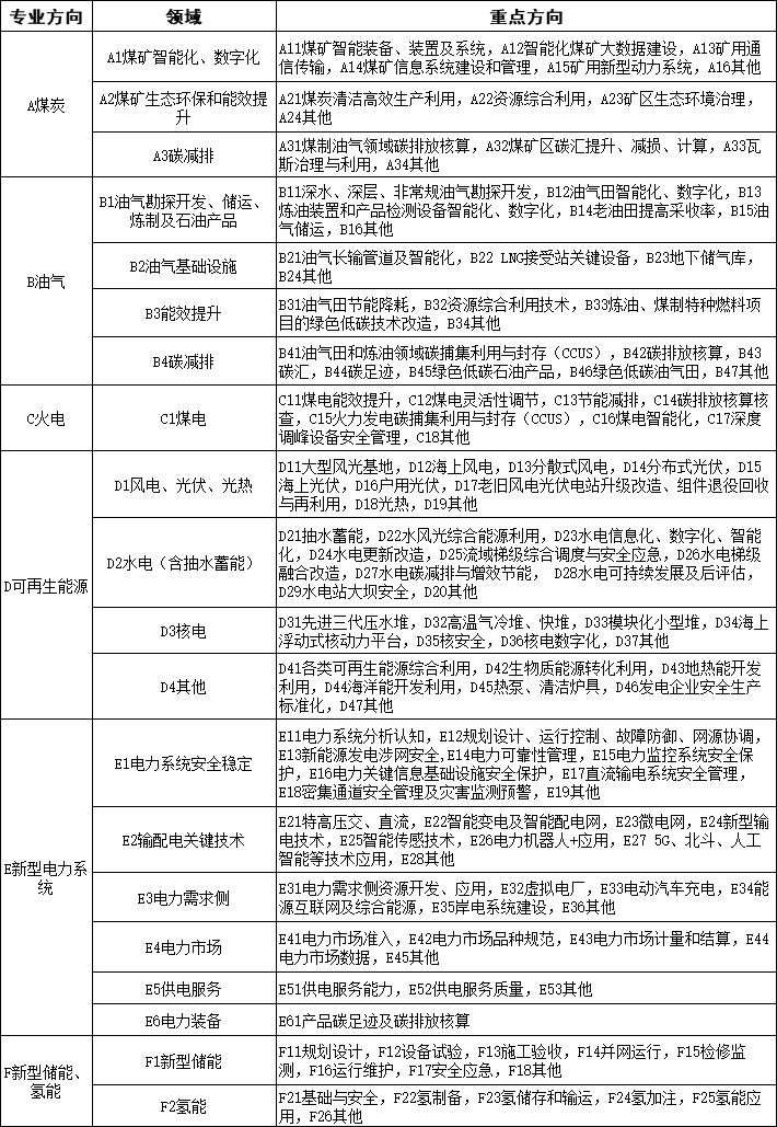 2023年能源行業標準計劃立項重點方向