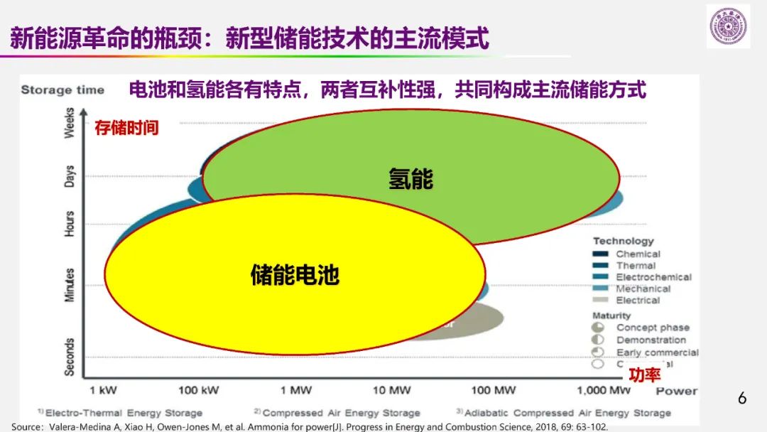 歐陽明高院士：儲能為核心的新能源革命技術路徑探索