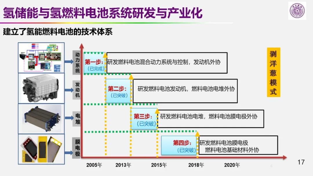 歐陽明高院士：儲能為核心的新能源革命技術路徑探索