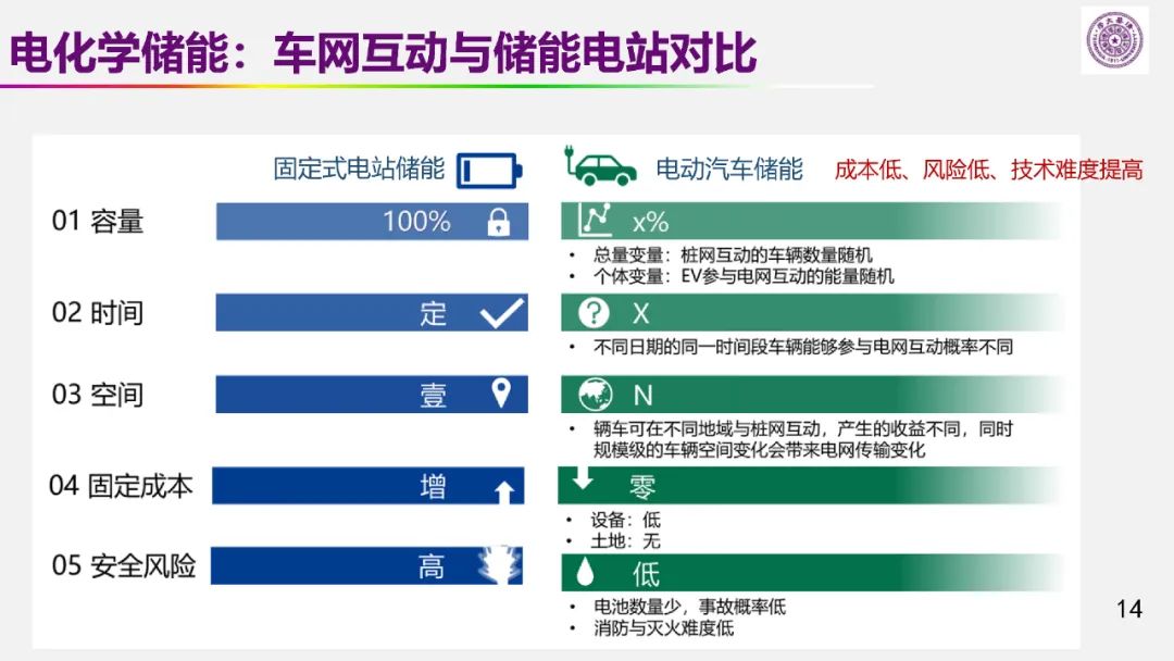 歐陽明高院士：儲能為核心的新能源革命技術路徑探索