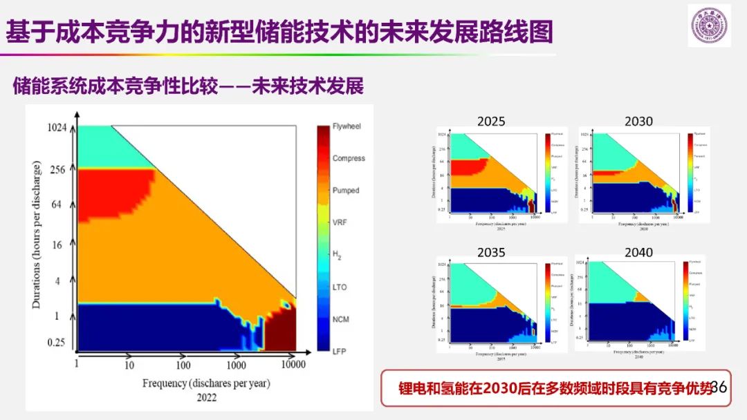 歐陽明高院士：儲能為核心的新能源革命技術路徑探索