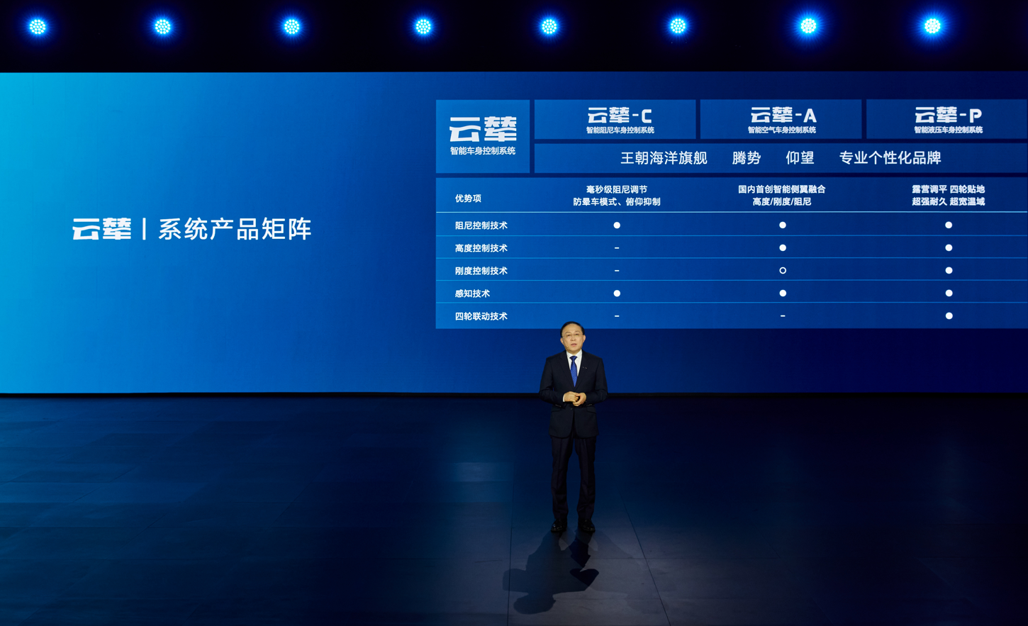 比亞迪 “云輦”技術(shù) 比亞迪 “云輦”技術(shù)