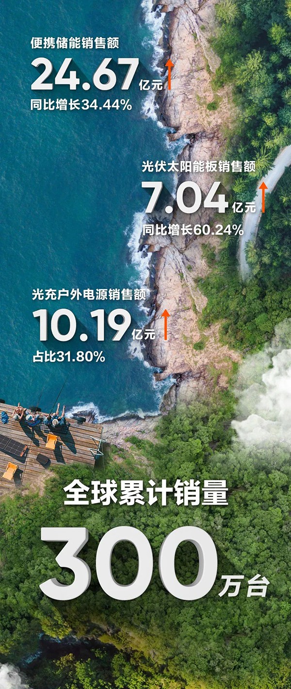 戶外電源,便攜儲(chǔ)能,華寶新能