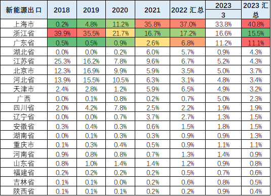 新能源車,新能源乘用車,純電動車