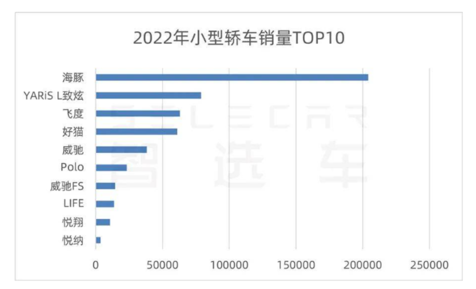 上海車(chē)展現(xiàn)場(chǎng)花式“內(nèi)卷” A0級(jí)將成為下一個(gè)增長(zhǎng)點(diǎn)