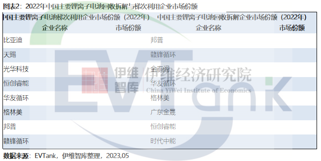 電池回收,動力電池,鋰電池