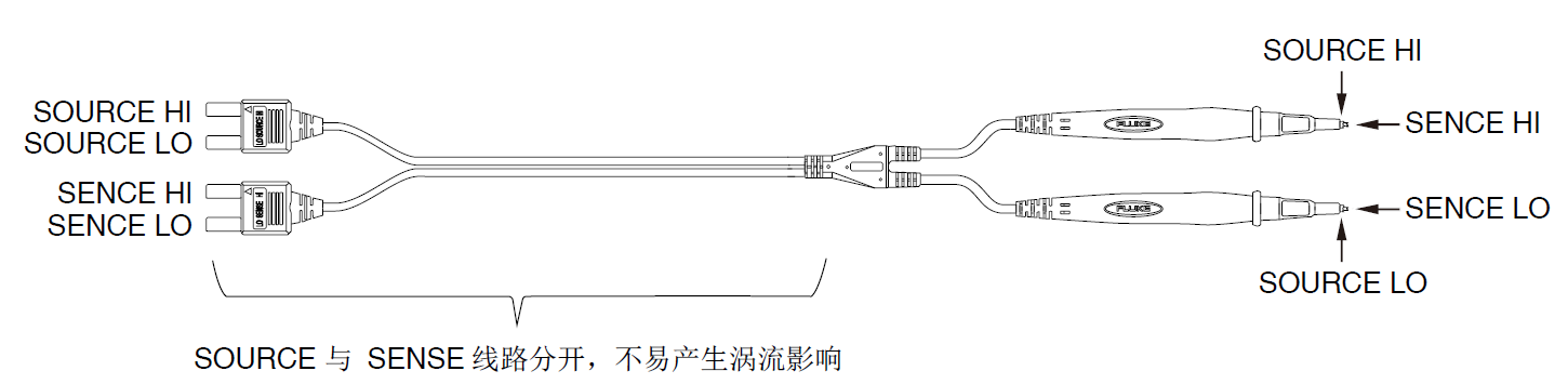 電池技術(shù)和安全挑戰(zhàn)升級 福祿克賦能電池高精度測試 電池技術(shù)和安全挑戰(zhàn)升級 福祿克賦能電池高精度測試