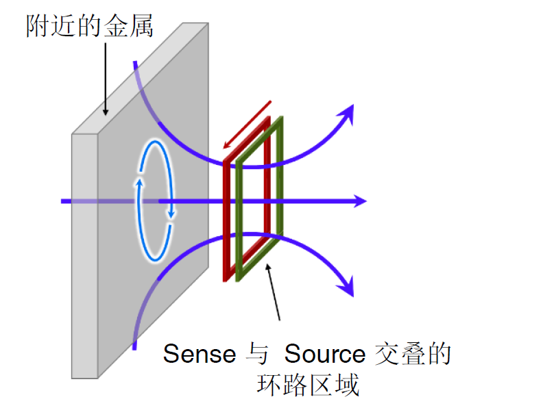 電池技術(shù)和安全挑戰(zhàn)升級 福祿克賦能電池高精度測試 電池技術(shù)和安全挑戰(zhàn)升級 福祿克賦能電池高精度測試