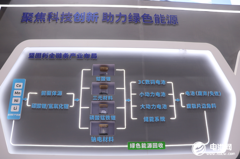 布局新能源！聚力新發(fā)展！盟固利新材料亮相CIBF 2023