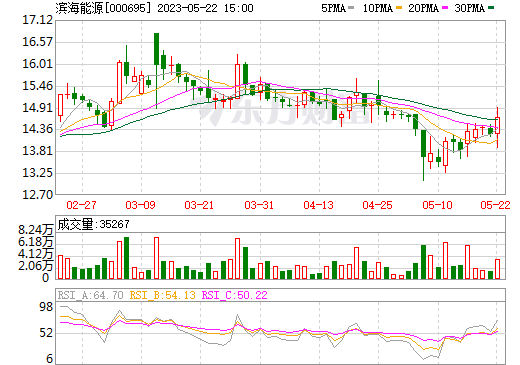 戰略轉型負極材料領域!濱海能源擬收購翔福新能源100%股權