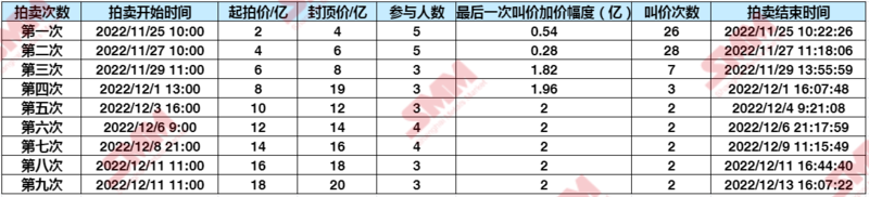 碳酸鋰拍賣遇冷！為何半年火速“失寵”？