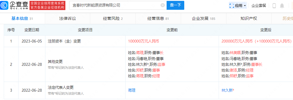 宜春時代新能源