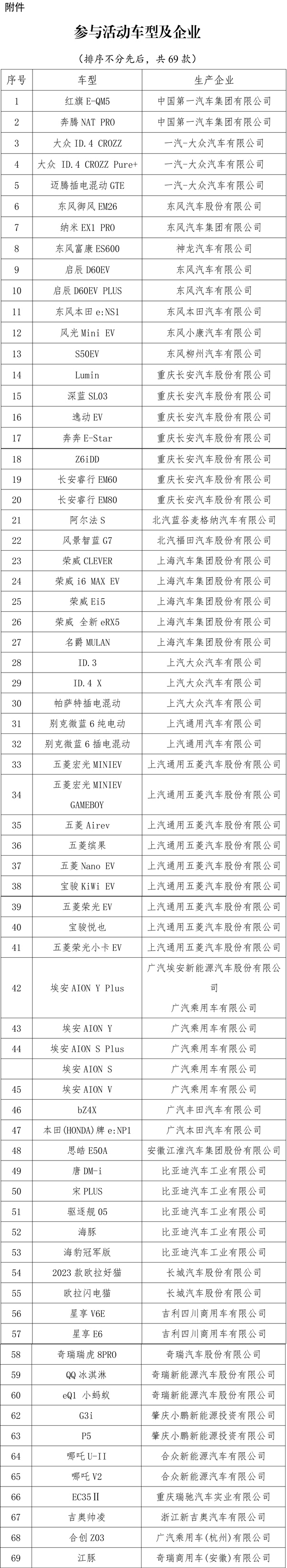 2023年新能源汽車下鄉活動參與車型及企業 2023年新能源汽車下鄉活動參與車型及企業