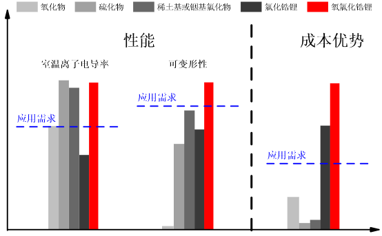 兼顧性能和成本 中科大在固態(tài)電解質研發(fā)方面實現(xiàn)新突破