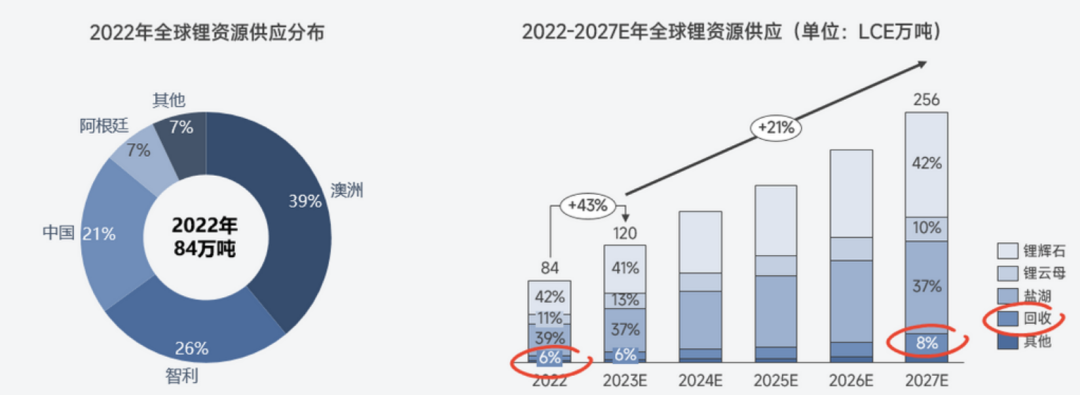 關于鋰的一切！鋰產業鏈情況全梳理