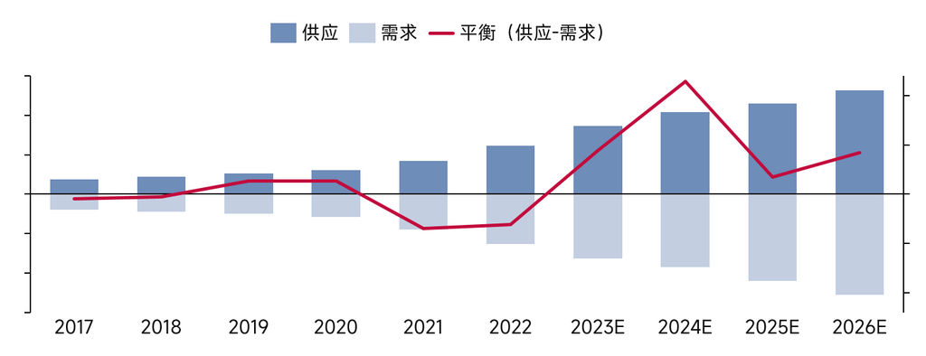 關于鋰的一切！鋰產業鏈情況全梳理