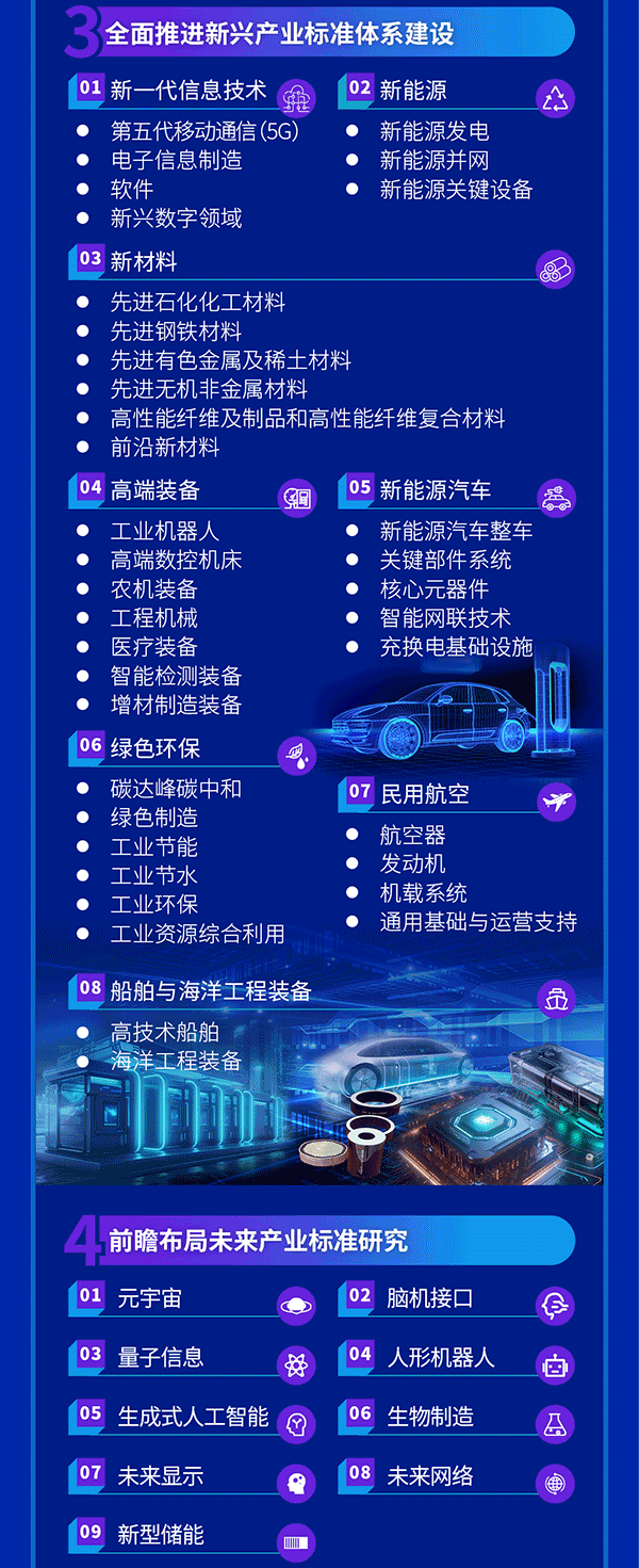 新產(chǎn)業(yè)標準化領(lǐng)航工程實施方案