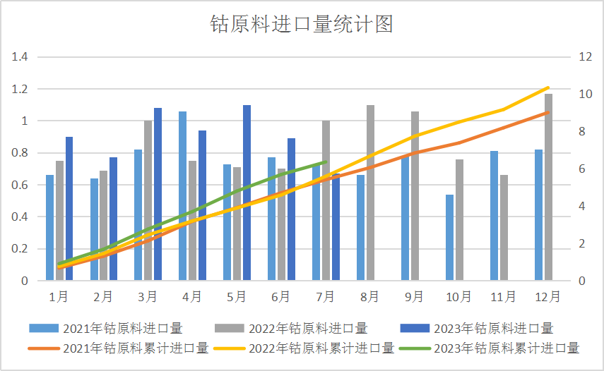 8月鈷價(jià)震蕩下跌 后市或止跌反彈