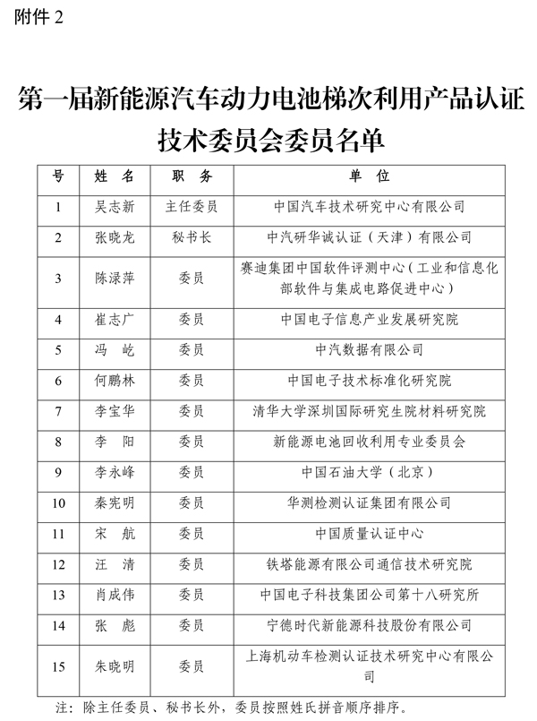 新能源汽車動力電池梯次利用產(chǎn)品認(rèn)證技術(shù)委員會名單